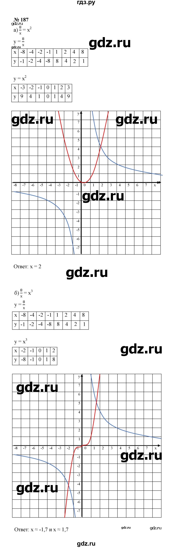 ГДЗ по алгебре 8 класс  Макарычев   задание - 187, Решебник к учебнику 2022