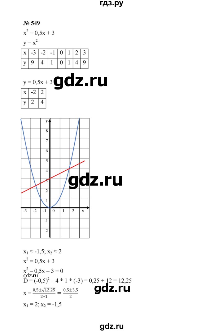 ГДЗ по алгебре 8 класс  Макарычев   задание - 549, Решебник к учебнику 2022