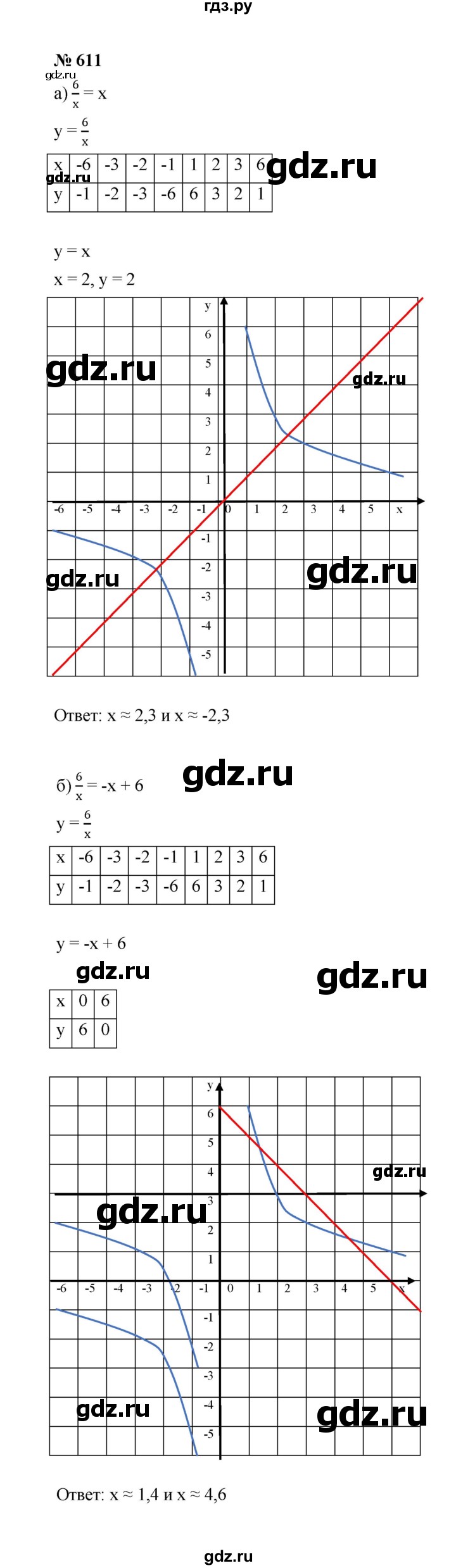 ГДЗ по алгебре 8 класс  Макарычев   задание - 611, Решебник к учебнику 2022