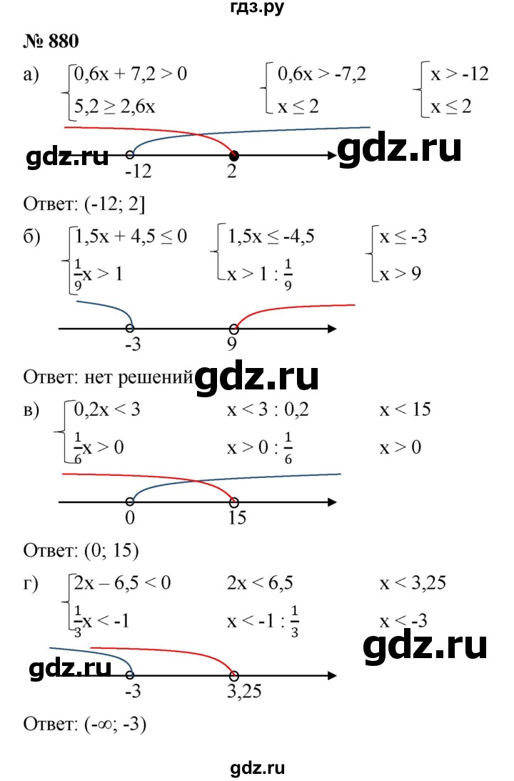 ГДЗ по алгебре 8 класс  Макарычев   задание - 880, Решебник к учебнику 2022