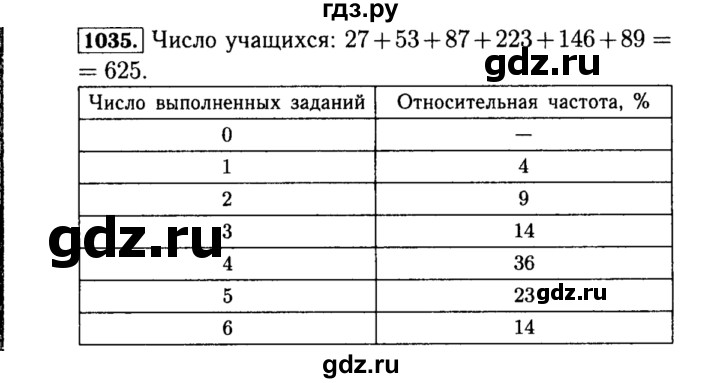 ГДЗ по алгебре 8 класс  Макарычев   задание - 1035, Решебник к учебнику 2015