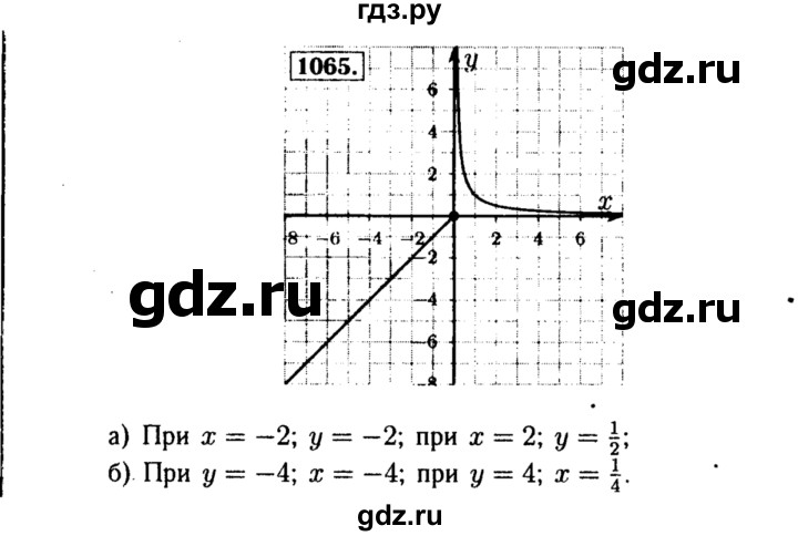ГДЗ по алгебре 8 класс  Макарычев   задание - 1065, Решебник к учебнику 2015