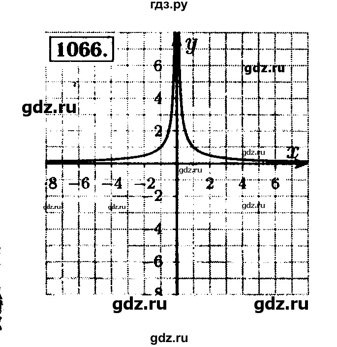 ГДЗ по алгебре 8 класс  Макарычев   задание - 1066, Решебник к учебнику 2015