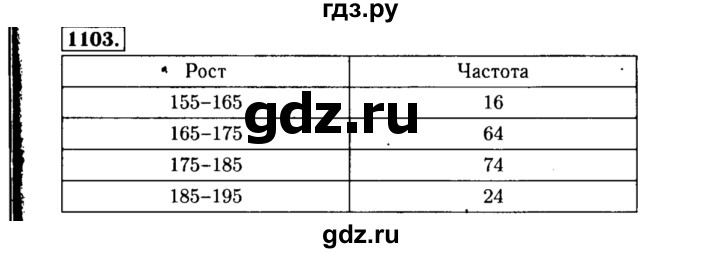 ГДЗ по алгебре 8 класс  Макарычев   задание - 1103, Решебник к учебнику 2015