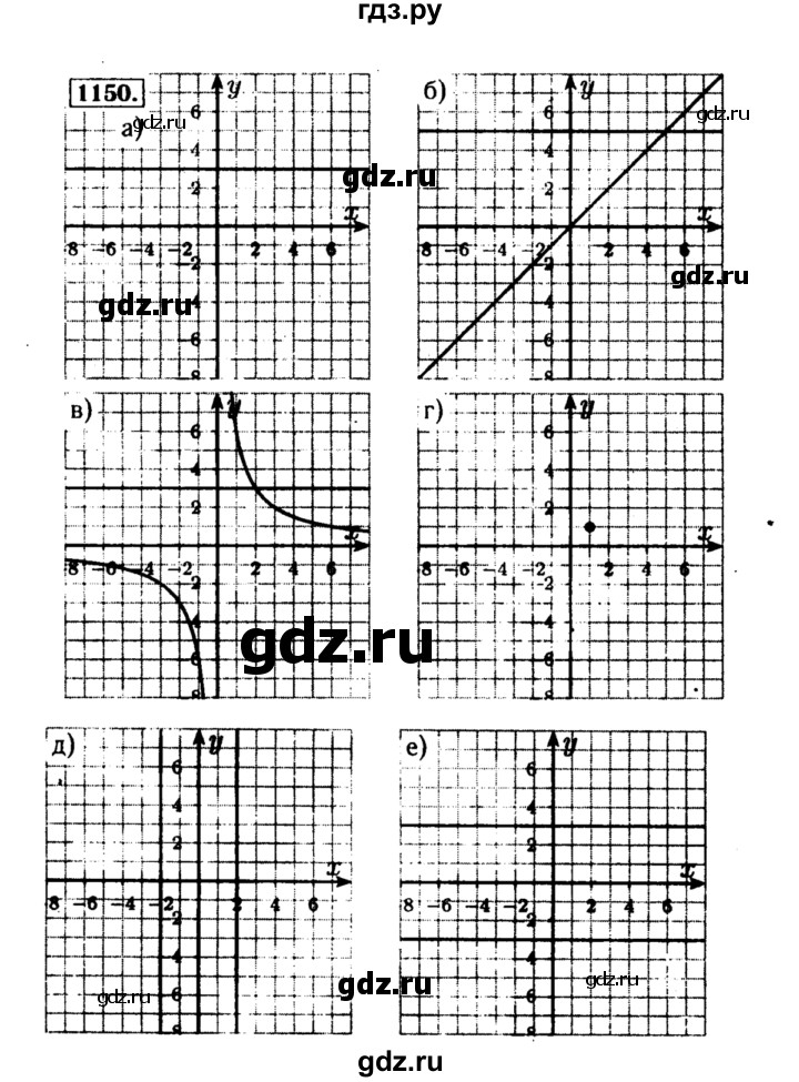ГДЗ по алгебре 8 класс  Макарычев   задание - 1150, Решебник к учебнику 2015