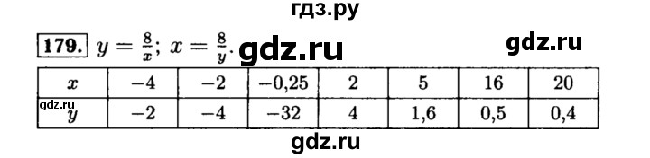 ГДЗ по алгебре 8 класс  Макарычев   задание - 179, Решебник к учебнику 2015