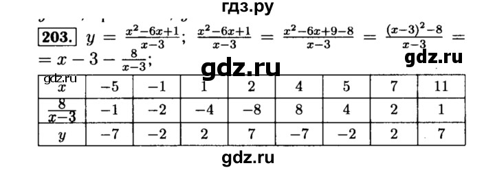 ГДЗ по алгебре 8 класс  Макарычев   задание - 203, Решебник к учебнику 2015
