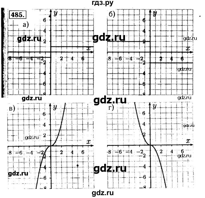 ГДЗ по алгебре 8 класс  Макарычев   задание - 485, Решебник к учебнику 2015