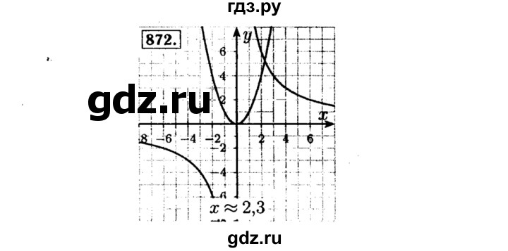 ГДЗ по алгебре 8 класс  Макарычев   задание - 872, Решебник к учебнику 2015