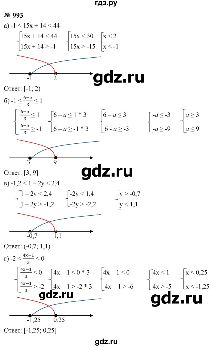 ГДЗ по алгебре 8 класс  Макарычев   задание - 993, Решебник к учебнику 2024