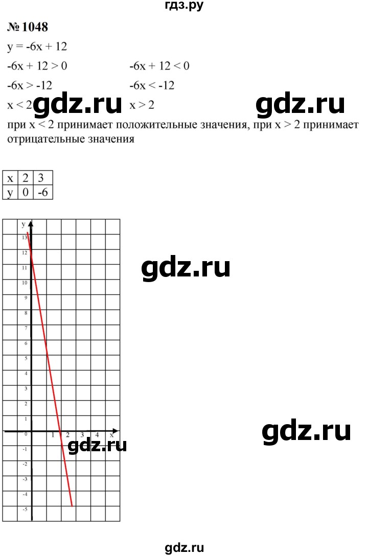 ГДЗ по алгебре 8 класс  Макарычев   задание - 1048, Решебник к учебнику 2024