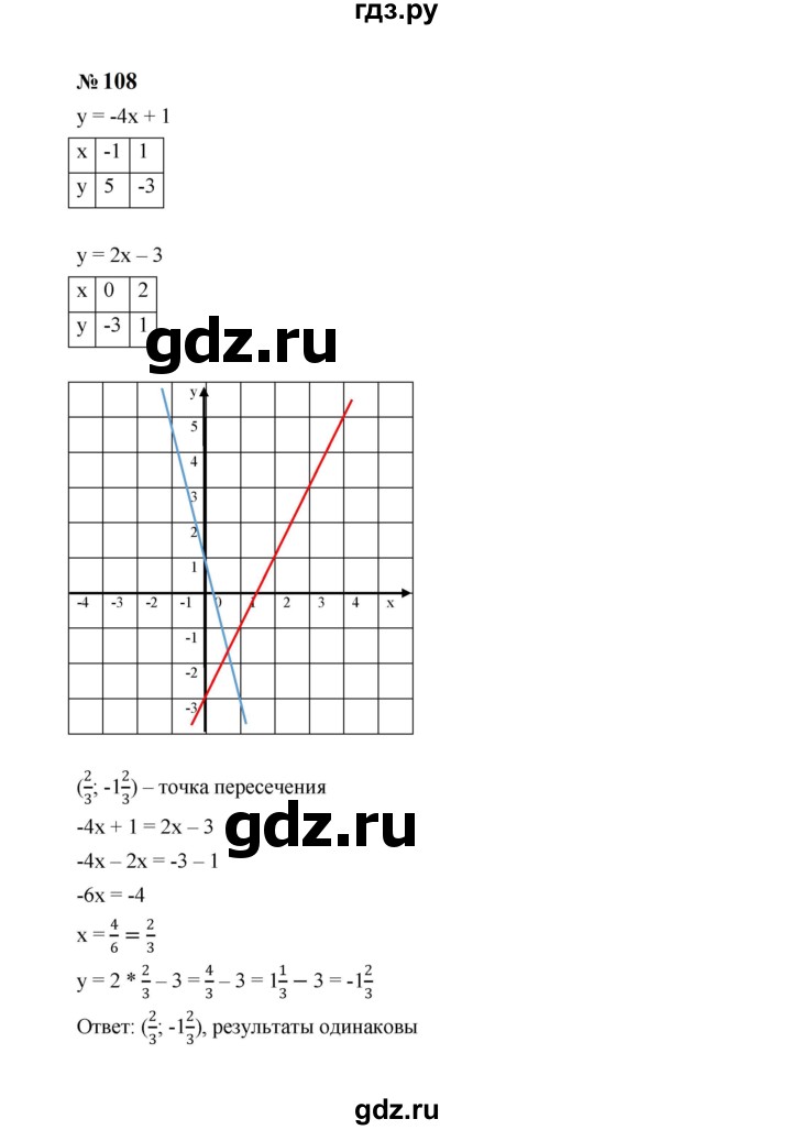 ГДЗ по алгебре 8 класс  Макарычев   задание - 108, Решебник к учебнику 2024