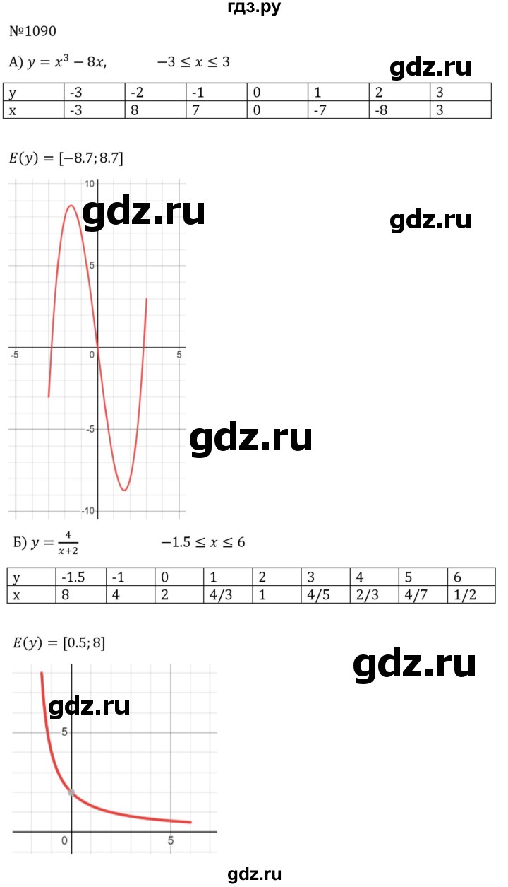 ГДЗ по алгебре 8 класс  Макарычев   задание - 1090, Решебник к учебнику 2024