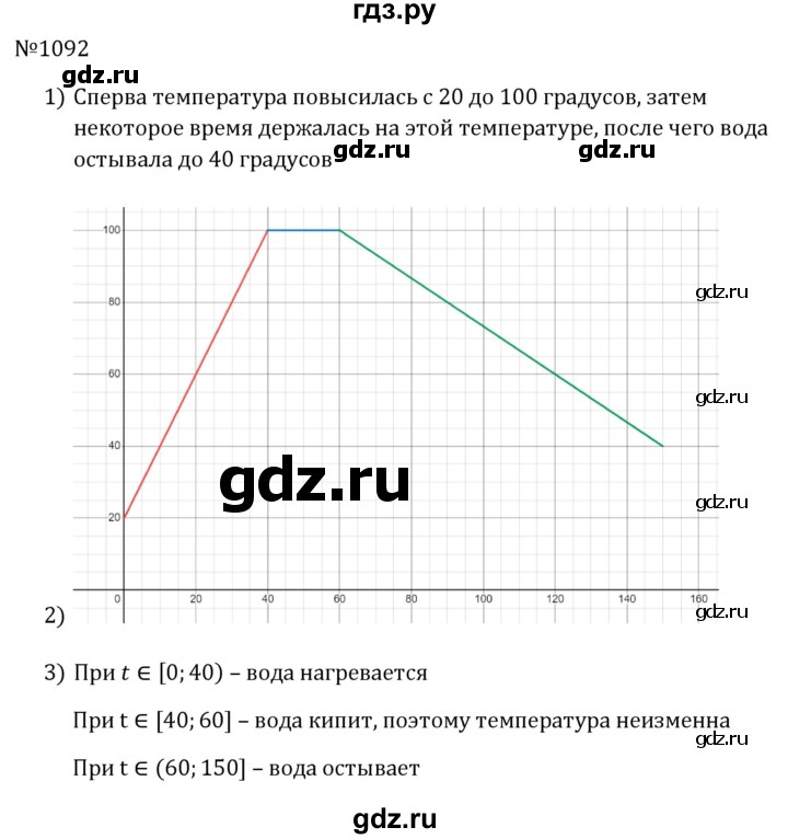 ГДЗ по алгебре 8 класс  Макарычев   задание - 1092, Решебник к учебнику 2024