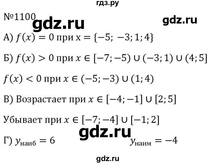ГДЗ по алгебре 8 класс  Макарычев   задание - 1100, Решебник к учебнику 2024