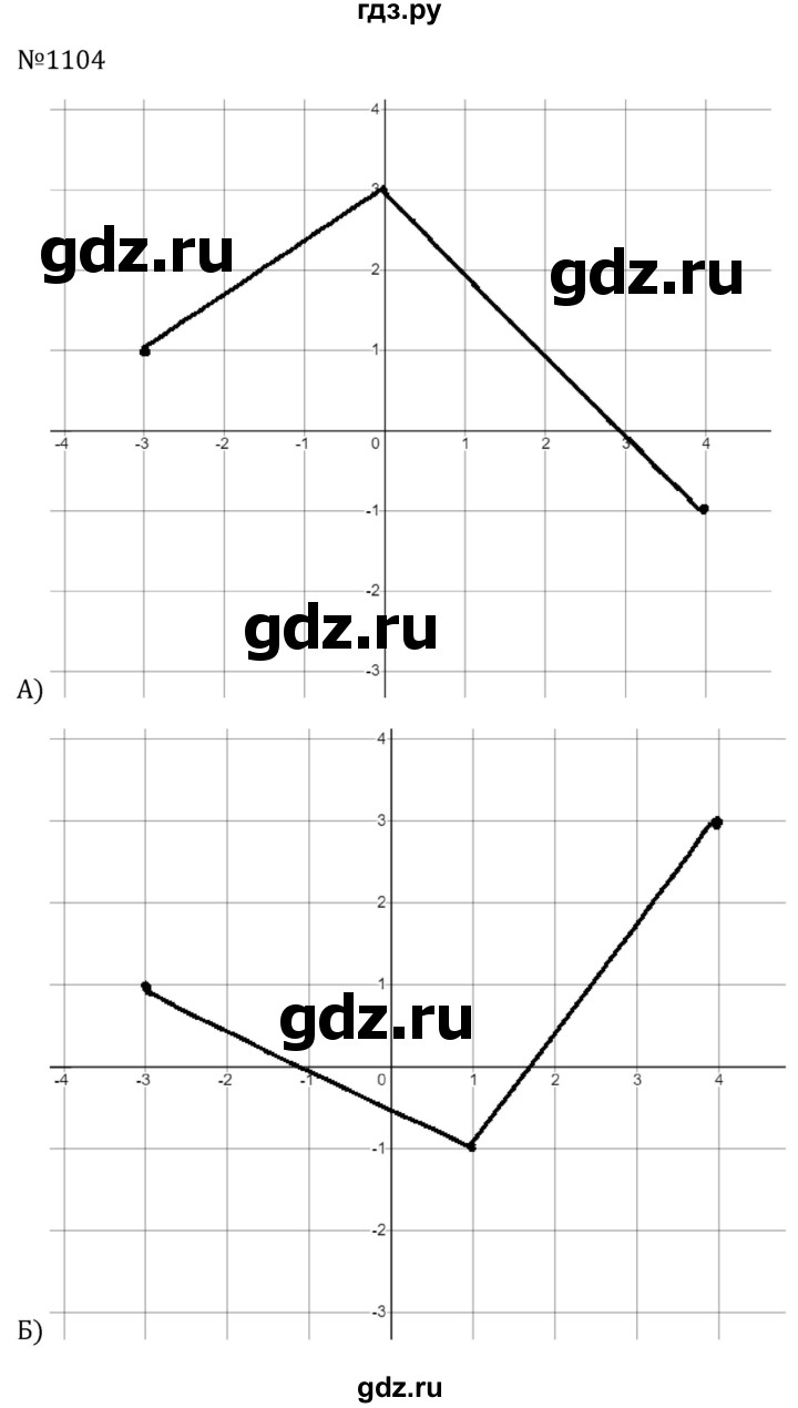 ГДЗ по алгебре 8 класс  Макарычев   задание - 1104, Решебник к учебнику 2024