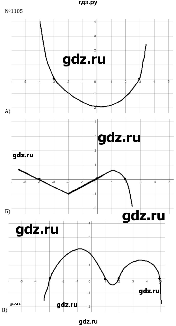 ГДЗ по алгебре 8 класс  Макарычев   задание - 1105, Решебник к учебнику 2024