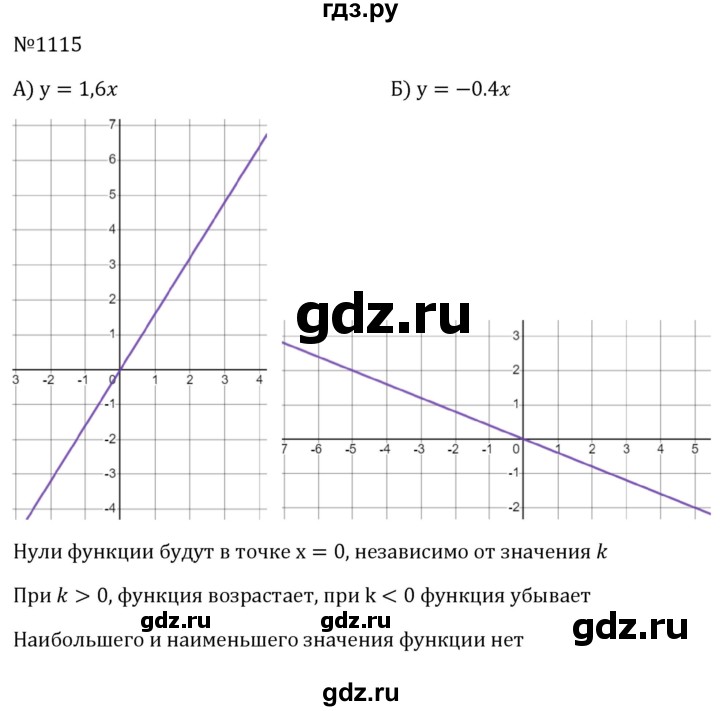 ГДЗ по алгебре 8 класс  Макарычев   задание - 1115, Решебник к учебнику 2024