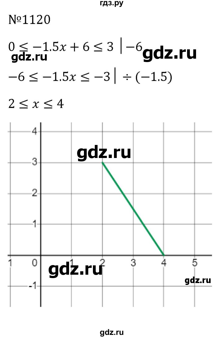 ГДЗ по алгебре 8 класс  Макарычев   задание - 1120, Решебник к учебнику 2024