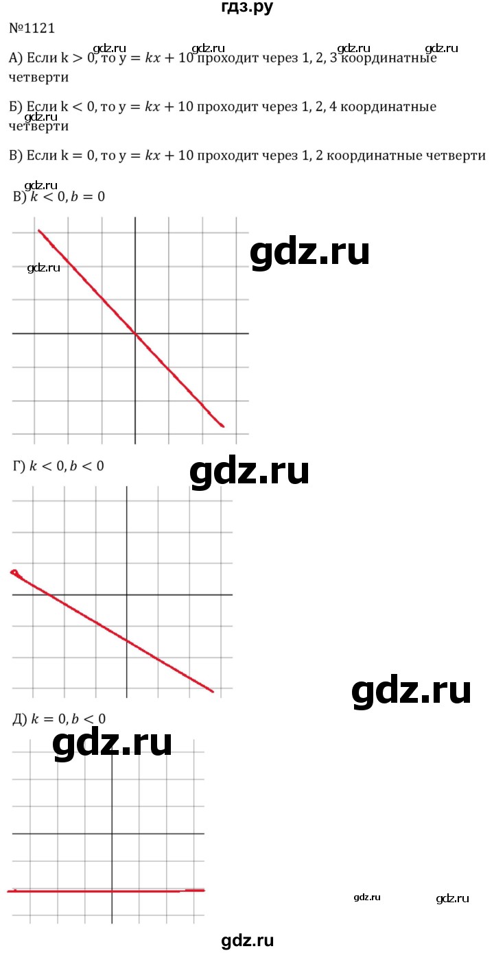 ГДЗ по алгебре 8 класс  Макарычев   задание - 1121, Решебник к учебнику 2024