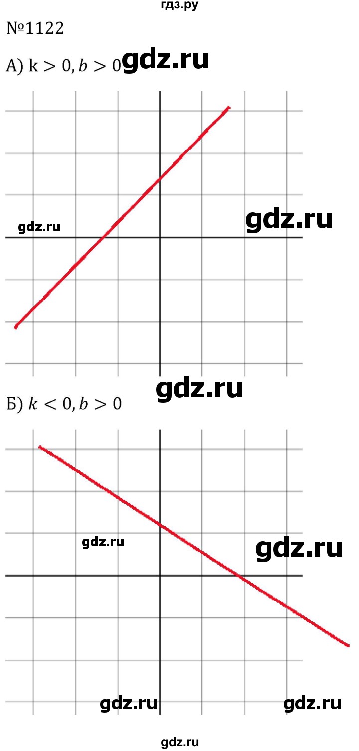 ГДЗ по алгебре 8 класс  Макарычев   задание - 1122, Решебник к учебнику 2024
