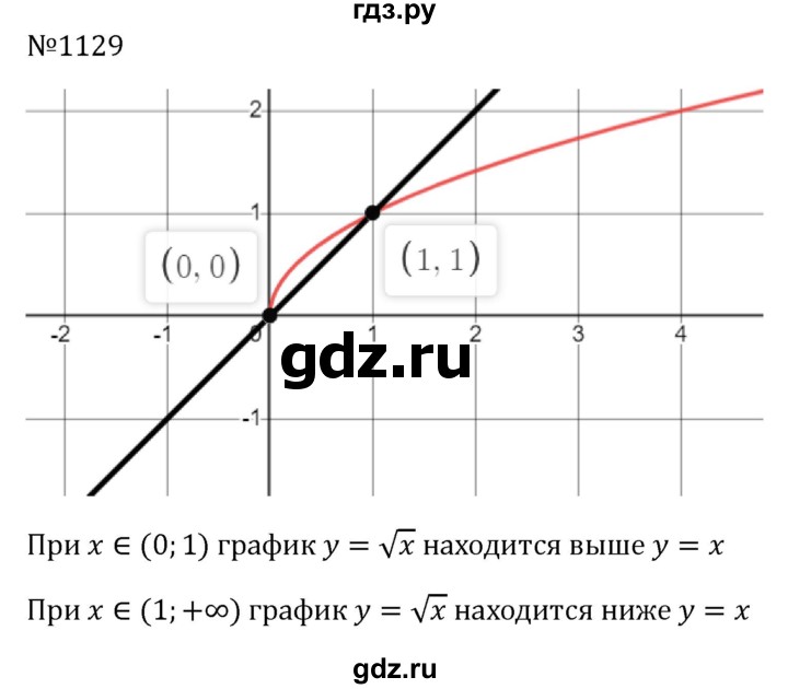 ГДЗ по алгебре 8 класс  Макарычев   задание - 1129, Решебник к учебнику 2024