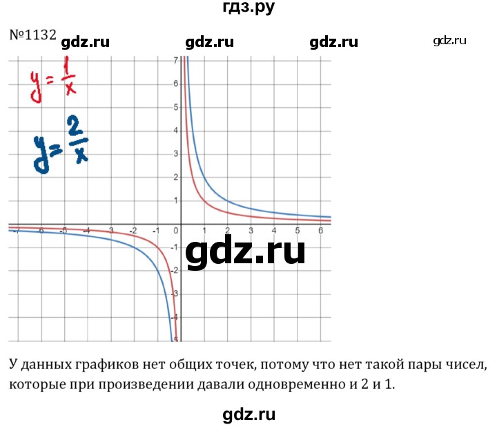 ГДЗ по алгебре 8 класс  Макарычев   задание - 1132, Решебник к учебнику 2024