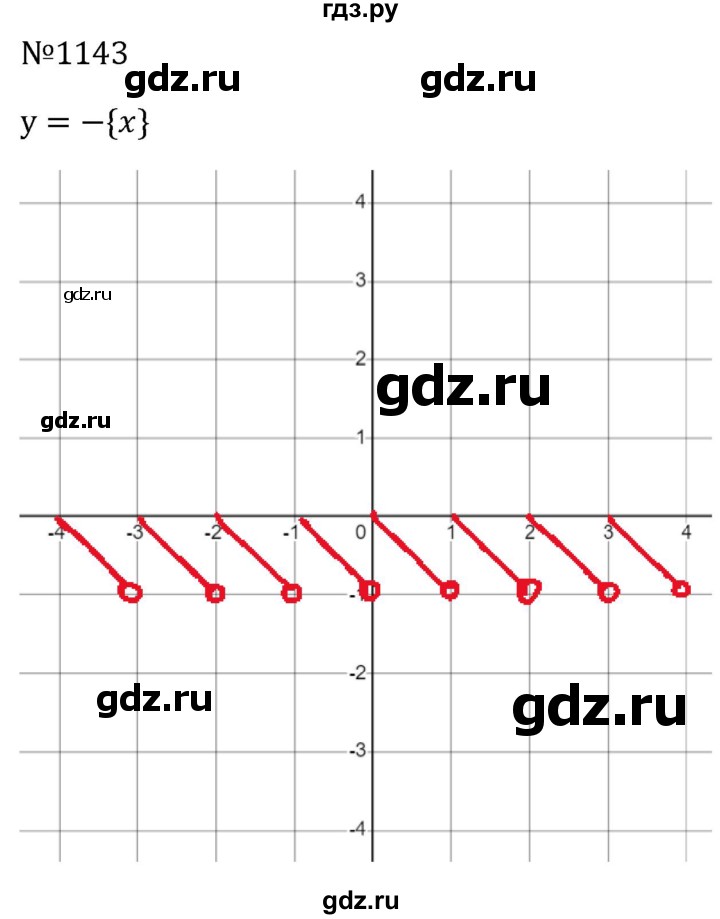 ГДЗ по алгебре 8 класс  Макарычев   задание - 1143, Решебник к учебнику 2024