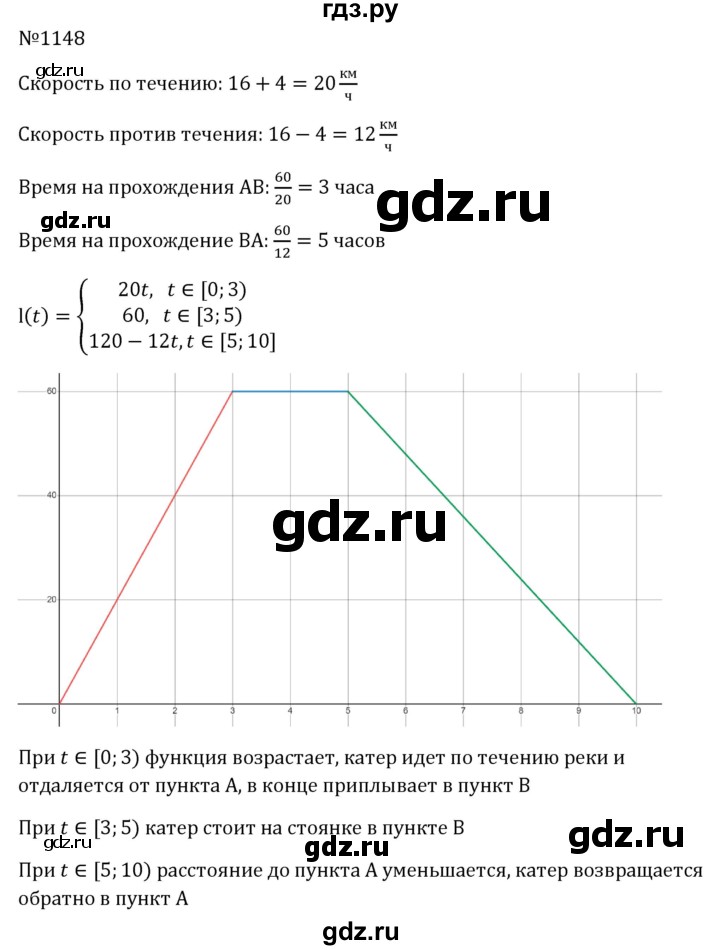 ГДЗ по алгебре 8 класс  Макарычев   задание - 1148, Решебник к учебнику 2024