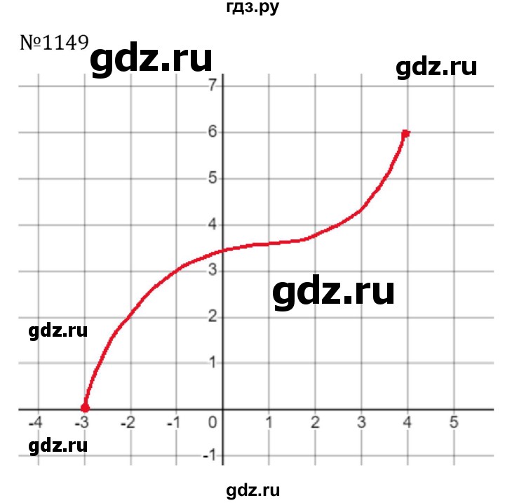 ГДЗ по алгебре 8 класс  Макарычев   задание - 1149, Решебник к учебнику 2024