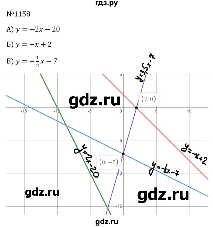 ГДЗ по алгебре 8 класс  Макарычев   задание - 1158, Решебник к учебнику 2024