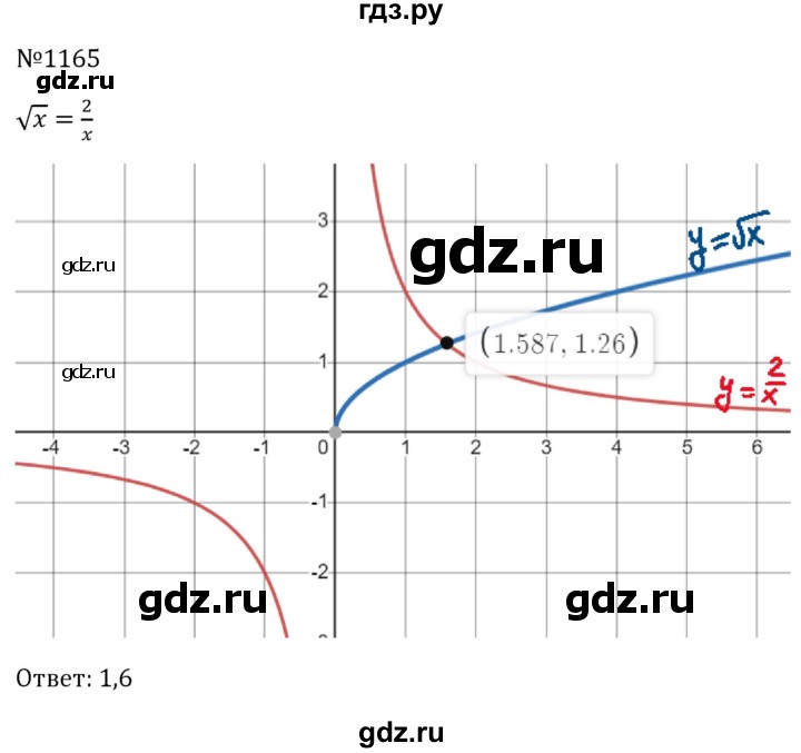 ГДЗ по алгебре 8 класс  Макарычев   задание - 1165, Решебник к учебнику 2024
