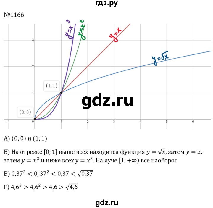 ГДЗ по алгебре 8 класс  Макарычев   задание - 1166, Решебник к учебнику 2024