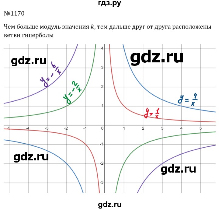 ГДЗ по алгебре 8 класс  Макарычев   задание - 1170, Решебник к учебнику 2024