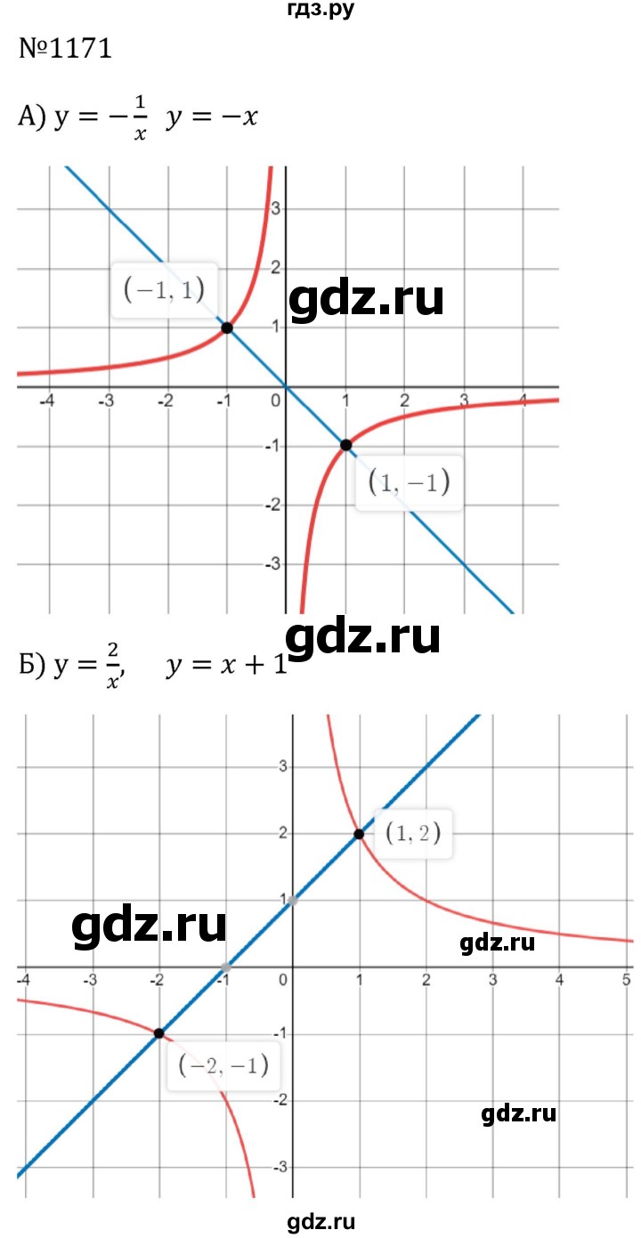 ГДЗ по алгебре 8 класс  Макарычев   задание - 1171, Решебник к учебнику 2024