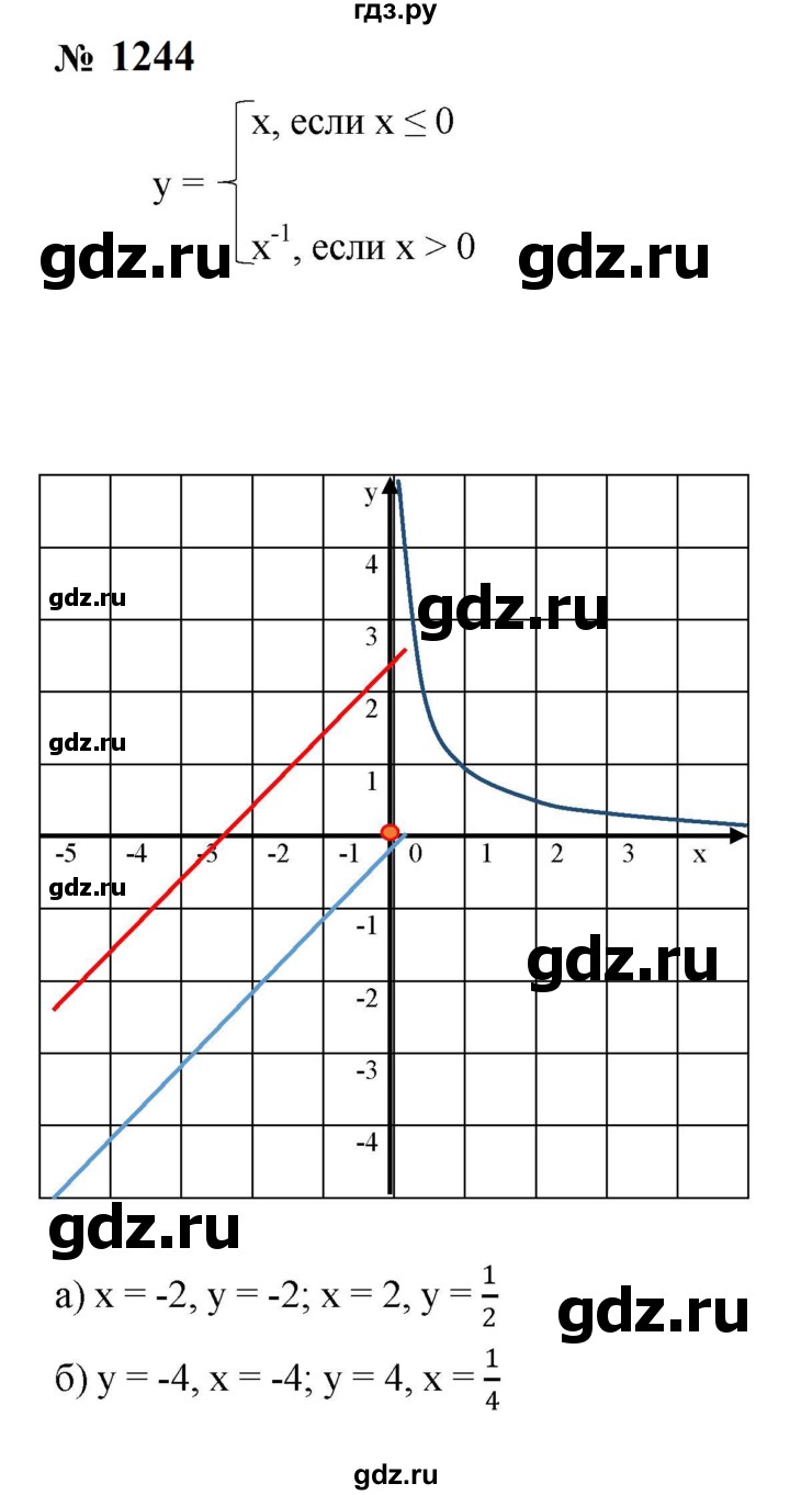 ГДЗ по алгебре 8 класс  Макарычев   задание - 1244, Решебник к учебнику 2024