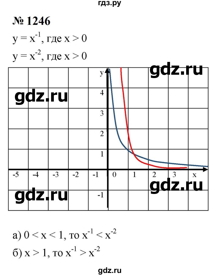 ГДЗ по алгебре 8 класс  Макарычев   задание - 1246, Решебник к учебнику 2024