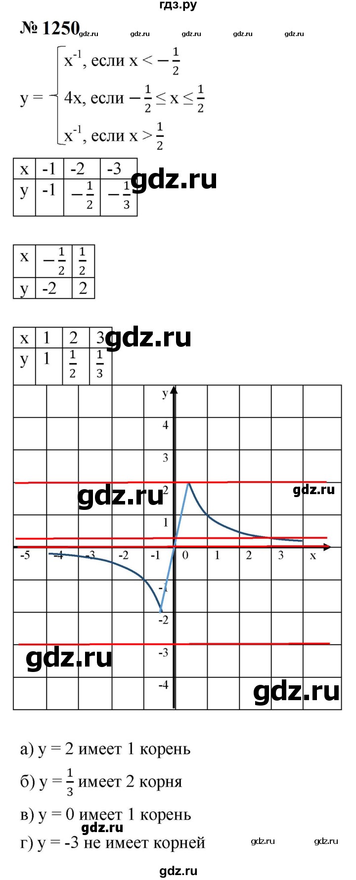 ГДЗ по алгебре 8 класс  Макарычев   задание - 1250, Решебник к учебнику 2024