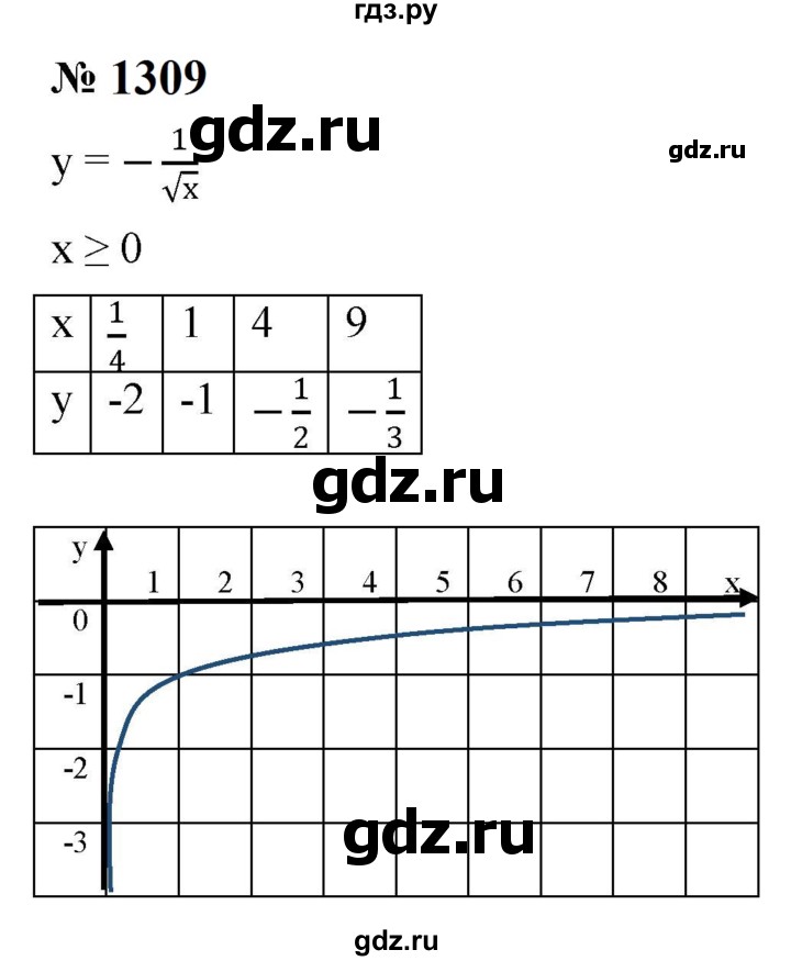 ГДЗ по алгебре 8 класс  Макарычев   задание - 1309, Решебник к учебнику 2024