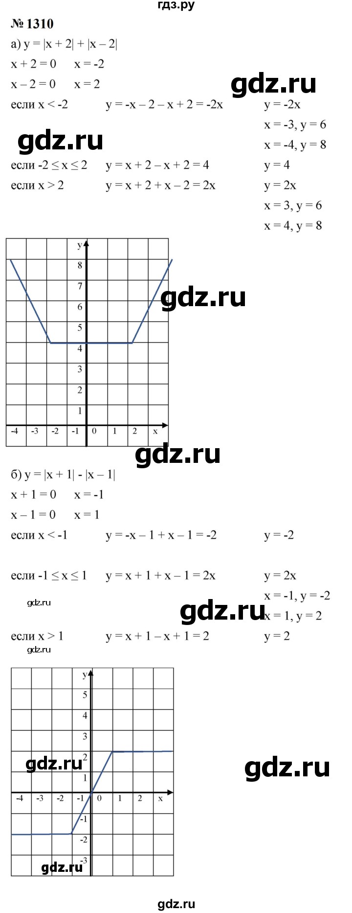 ГДЗ по алгебре 8 класс  Макарычев   задание - 1310, Решебник к учебнику 2024