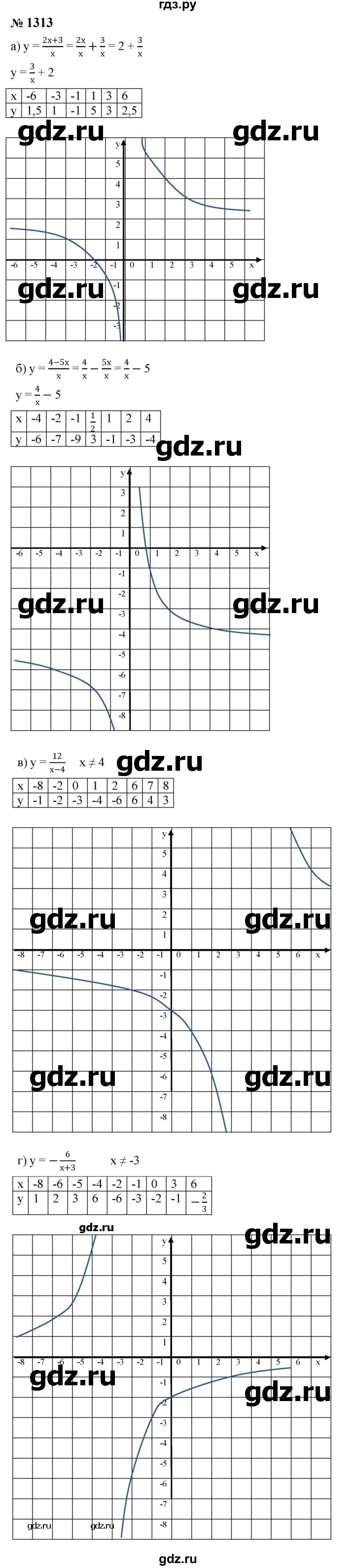 ГДЗ по алгебре 8 класс  Макарычев   задание - 1313, Решебник к учебнику 2024