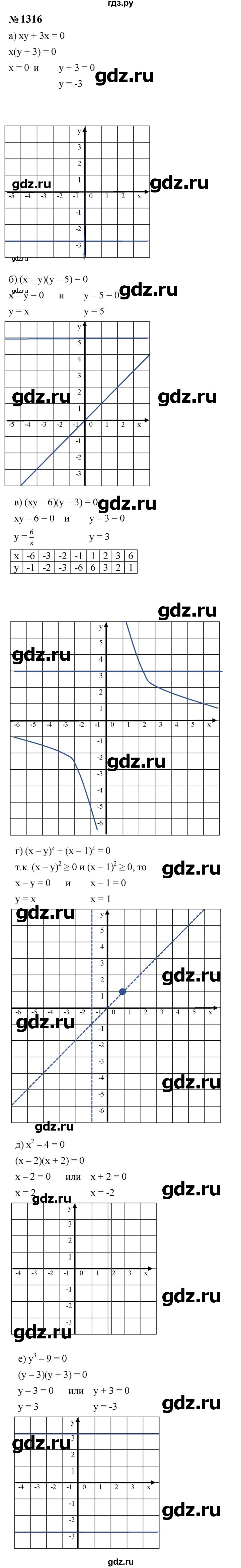 ГДЗ по алгебре 8 класс  Макарычев   задание - 1316, Решебник к учебнику 2024