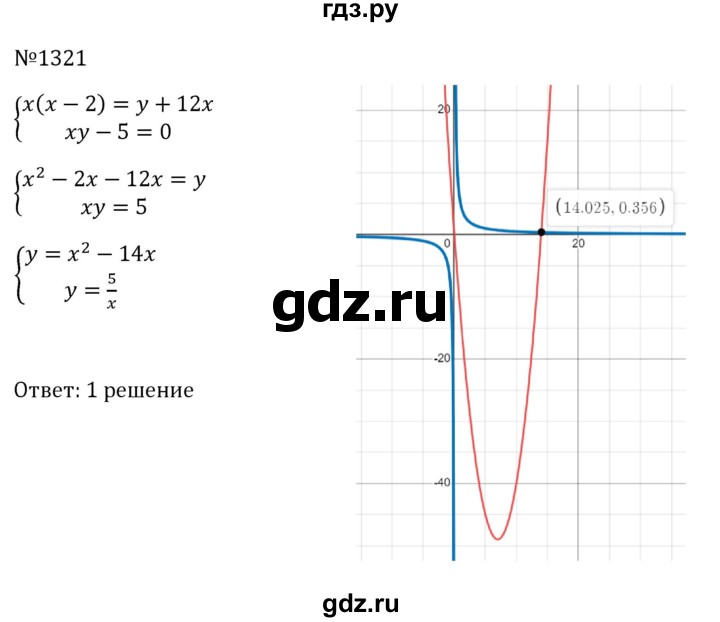 ГДЗ по алгебре 8 класс  Макарычев   задание - 1321, Решебник к учебнику 2024