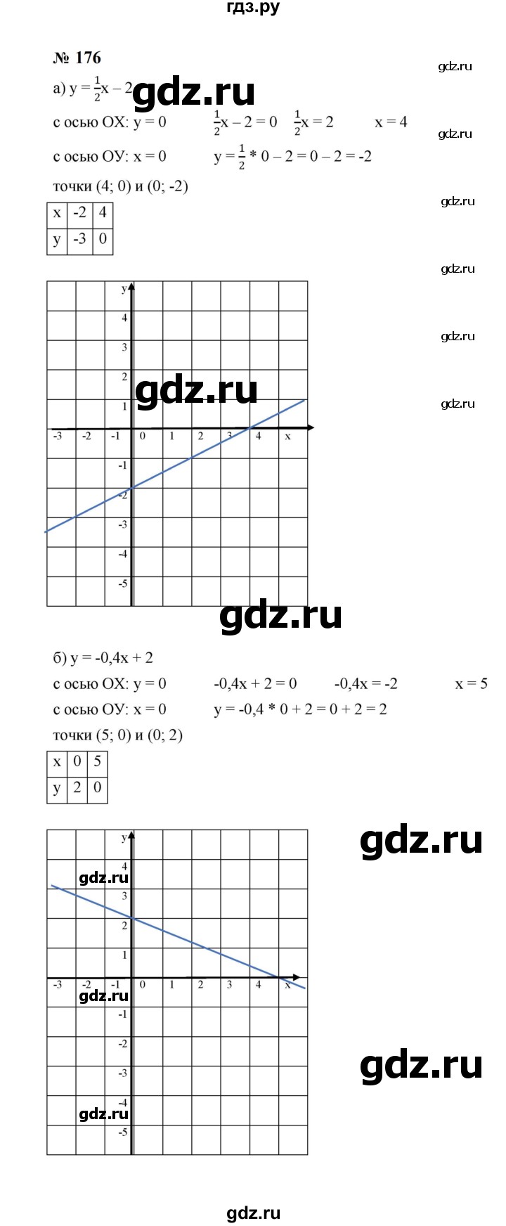 ГДЗ по алгебре 8 класс  Макарычев   задание - 176, Решебник к учебнику 2024