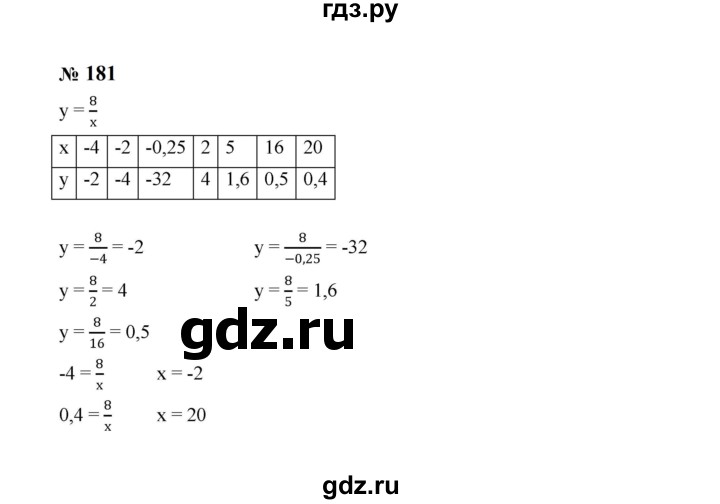 ГДЗ по алгебре 8 класс  Макарычев   задание - 181, Решебник к учебнику 2024