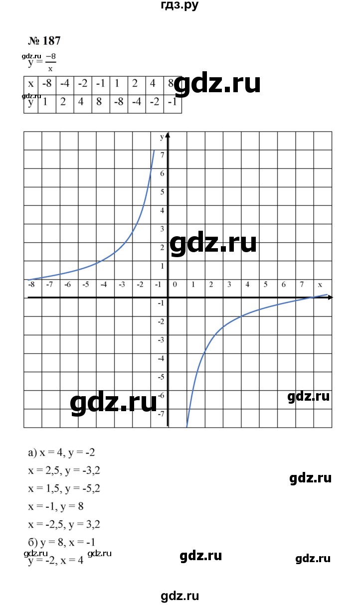 ГДЗ по алгебре 8 класс  Макарычев   задание - 187, Решебник к учебнику 2024