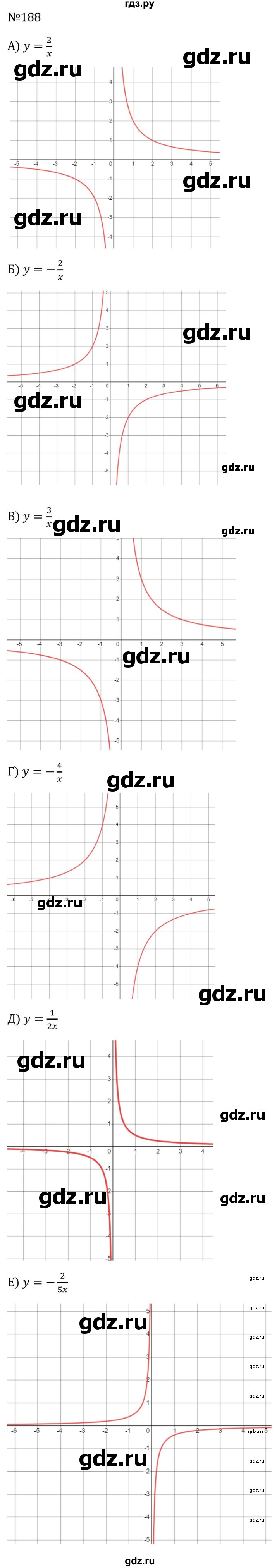 ГДЗ по алгебре 8 класс  Макарычев   задание - 188, Решебник к учебнику 2024