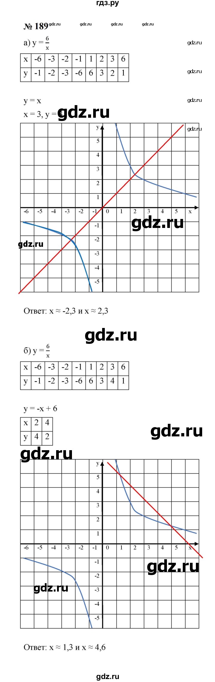 ГДЗ по алгебре 8 класс  Макарычев   задание - 189, Решебник к учебнику 2024