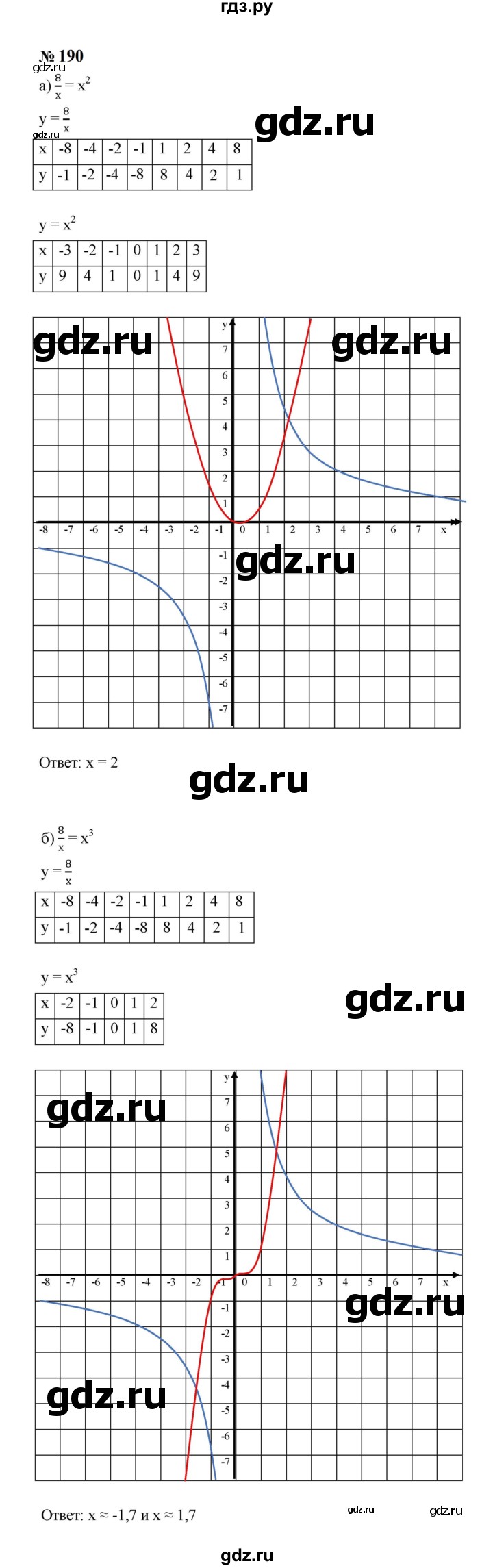 ГДЗ по алгебре 8 класс  Макарычев   задание - 190, Решебник к учебнику 2024