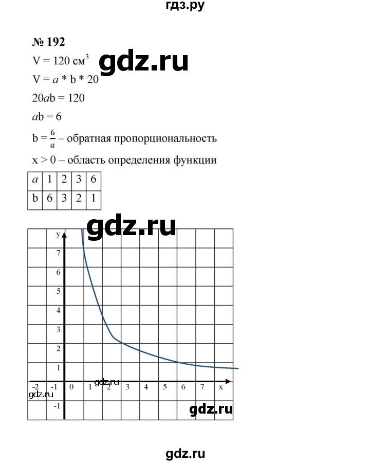 ГДЗ по алгебре 8 класс  Макарычев   задание - 192, Решебник к учебнику 2024